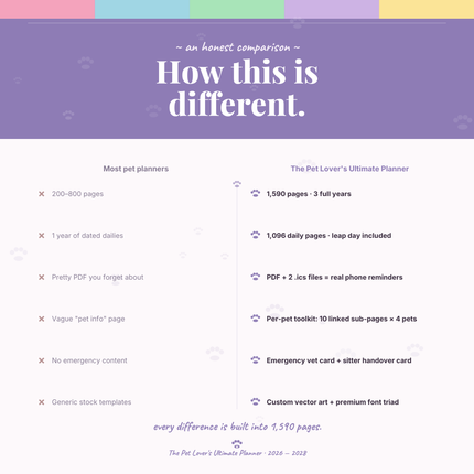 The Pet Lover's Ultimate Planner — 3-Year Digital Planner with Phone Reminders - Purple